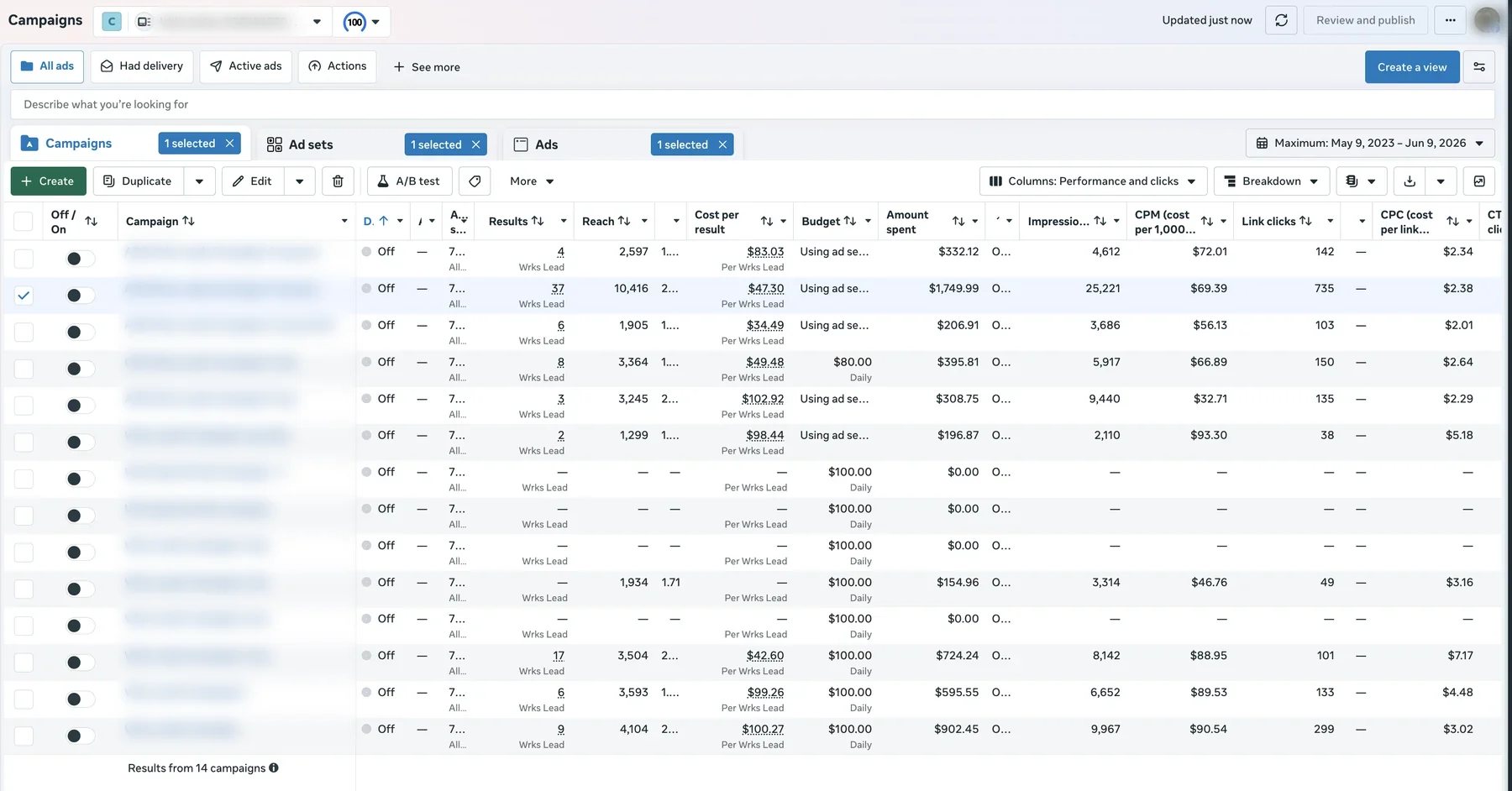 Meta Ads Manager dashboard — ES realistic photo variant scaling